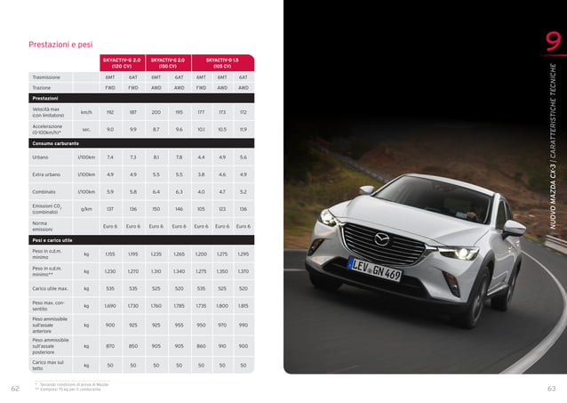 scheda-tecnica-mazda-cx-3-pdf-performance-cars-auto-type