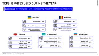 TOP3 SERVICES USED DURING THE YEAR
С1. What services have you used in the past year?
4
Supermarkets are among top-3 used services during the year in all the surveyed countries.
Ukraine:
Supermarkets 85%
Postal / delivery service 82%
Mobile communication /
telecommunications
75%
Supermarkets 83%
Clothing
and footwear stores
74%
Mobile communication /
telecommunications
67%
Supermarkets 86%
Banking and
financial sector
79%
Clothing and
footwear stores
71%
Supermarkets 76%
Mobile communication /
telecommunications
72%
Clothing and
footwear stores
54%
Supermarkets 72%
Banking and
financial sector
52%
Clothing and
footwear stores
52%
Romania:
Georgia: Kazakhstan: Azerbaijan:
 
