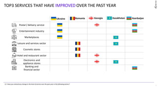 TOP3 SERVICES THAT HAVE IMPROVED OVER THE PAST YEAR
С2. Have you noticed any change in the level of service over the past year in the following sectors?
5
Postal / delivery service
Entertainment industry
Marketplaces
Leisure and services sector
Cosmetic stores
Hotel and restaurant sector
Electronics and
appliance stores
Banking and
financial sector
Ukraine Romania Georgia Kazakhstan Azerbaijan
 