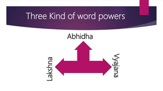 Three Kind of word powers
Abhidha
Lakshna
Vyajana
 
