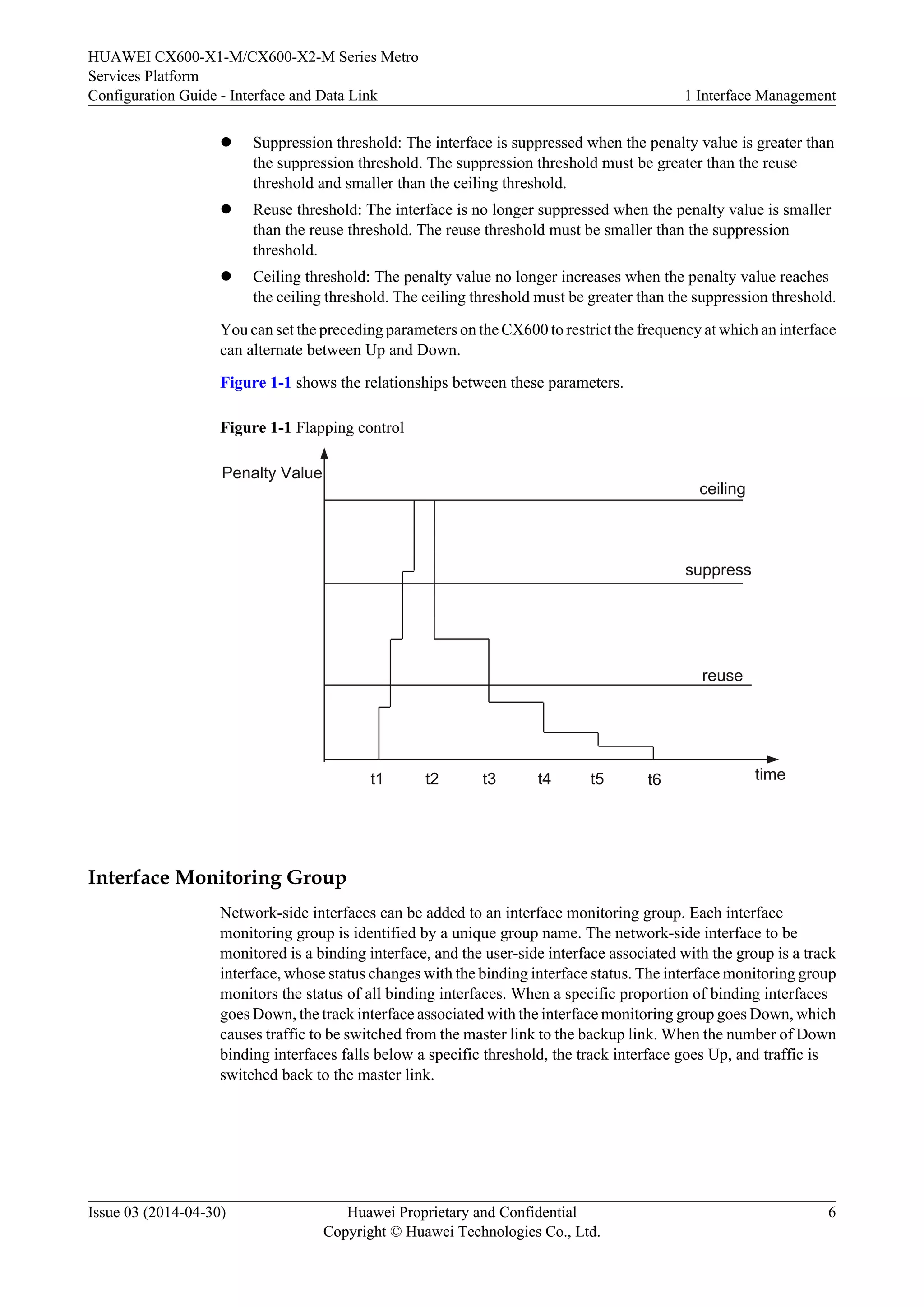 HUAWEI CX600-X1-M/CX600-X2-M Series Metro 
Services Platform 
Configuration Guide - Interface and Data Link 1 Interface Management 
l Suppression threshold: The interface is suppressed when the penalty value is greater than 
the suppression threshold. The suppression threshold must be greater than the reuse 
threshold and smaller than the ceiling threshold. 
l Reuse threshold: The interface is no longer suppressed when the penalty value is smaller 
than the reuse threshold. The reuse threshold must be smaller than the suppression 
threshold. 
l Ceiling threshold: The penalty value no longer increases when the penalty value reaches 
the ceiling threshold. The ceiling threshold must be greater than the suppression threshold. 
You can set the preceding parameters on the CX600 to restrict the frequency at which an interface 
can alternate between Up and Down. 
Figure 1-1 shows the relationships between these parameters. 
Figure 1-1 Flapping control 
t1 t2 t3 t4 t5 
Penalty Value 
ceiling 
suppress 
reuse 
t6 time 
Interface Monitoring Group 
Network-side interfaces can be added to an interface monitoring group. Each interface 
monitoring group is identified by a unique group name. The network-side interface to be 
monitored is a binding interface, and the user-side interface associated with the group is a track 
interface, whose status changes with the binding interface status. The interface monitoring group 
monitors the status of all binding interfaces. When a specific proportion of binding interfaces 
goes Down, the track interface associated with the interface monitoring group goes Down, which 
causes traffic to be switched from the master link to the backup link. When the number of Down 
binding interfaces falls below a specific threshold, the track interface goes Up, and traffic is 
switched back to the master link. 
Issue 03 (2014-04-30) Huawei Proprietary and Confidential 
Copyright © Huawei Technologies Co., Ltd. 
6 
 