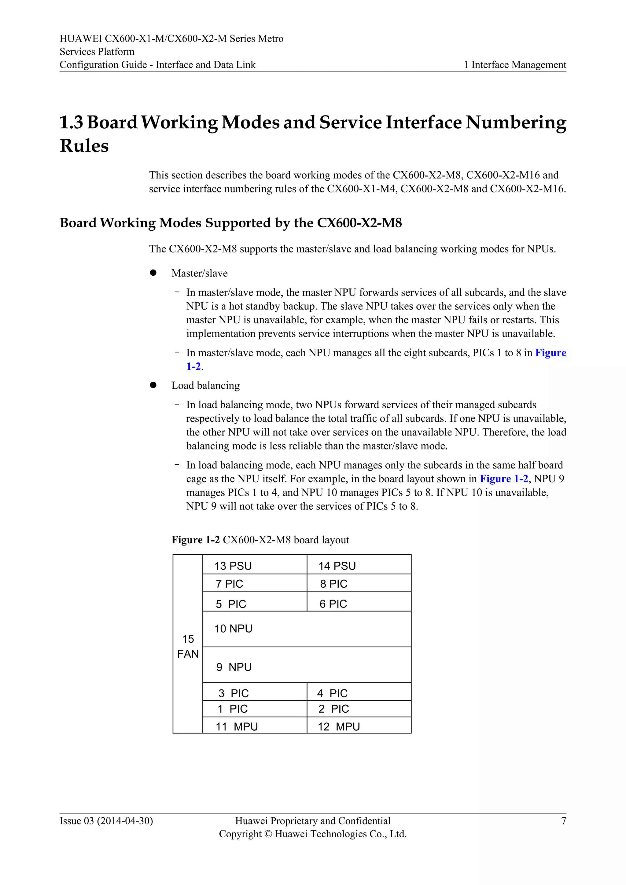 HUAWEI CX600-X1-M/CX600-X2-M Series Metro 
Services Platform 
Configuration Guide - Interface and Data Link 1 Interface Management 
1.3 Board Working Modes and Service Interface Numbering 
Rules 
This section describes the board working modes of the CX600-X2-M8, CX600-X2-M16 and 
service interface numbering rules of the CX600-X1-M4, CX600-X2-M8 and CX600-X2-M16. 
Board Working Modes Supported by the CX600-X2-M8 
The CX600-X2-M8 supports the master/slave and load balancing working modes for NPUs. 
l Master/slave 
– In master/slave mode, the master NPU forwards services of all subcards, and the slave 
NPU is a hot standby backup. The slave NPU takes over the services only when the 
master NPU is unavailable, for example, when the master NPU fails or restarts. This 
implementation prevents service interruptions when the master NPU is unavailable. 
– In master/slave mode, each NPU manages all the eight subcards, PICs 1 to 8 in Figure 
1-2. 
l Load balancing 
– In load balancing mode, two NPUs forward services of their managed subcards 
respectively to load balance the total traffic of all subcards. If one NPU is unavailable, 
the other NPU will not take over services on the unavailable NPU. Therefore, the load 
balancing mode is less reliable than the master/slave mode. 
– In load balancing mode, each NPU manages only the subcards in the same half board 
cage as the NPU itself. For example, in the board layout shown in Figure 1-2, NPU 9 
manages PICs 1 to 4, and NPU 10 manages PICs 5 to 8. If NPU 10 is unavailable, 
NPU 9 will not take over the services of PICs 5 to 8. 
Figure 1-2 CX600-X2-M8 board layout 
15 
FAN 
13 PSU 14 PSU 
7 PIC 8 PIC 
5 PIC 6 PIC 
10 NPU 
9 NPU 
3 PIC 4 PIC 
1 PIC 2 PIC 
11 MPU 12 MPU 
Issue 03 (2014-04-30) Huawei Proprietary and Confidential 
Copyright © Huawei Technologies Co., Ltd. 
7 
 