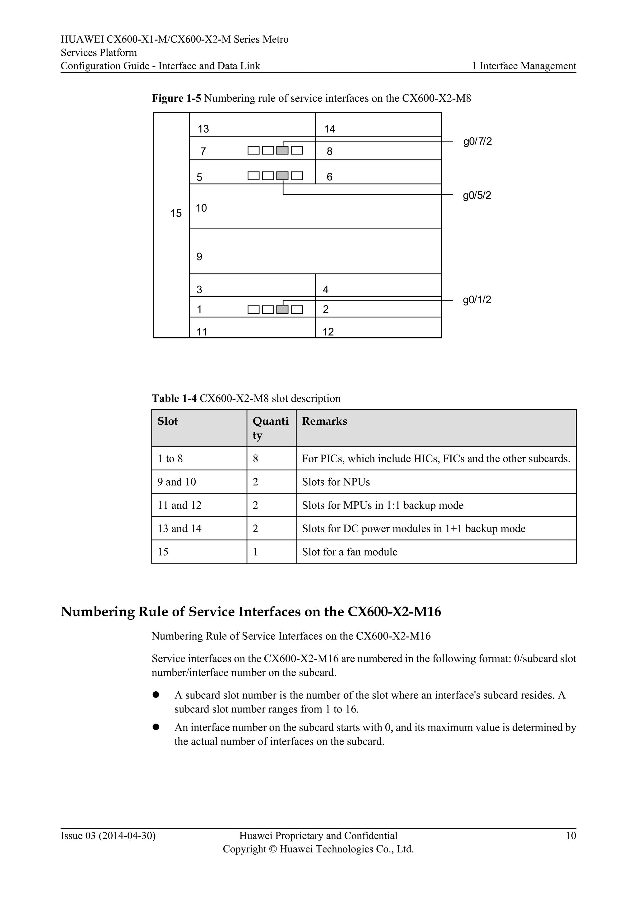 HUAWEI CX600-X1-M/CX600-X2-M Series Metro 
Services Platform 
Configuration Guide - Interface and Data Link 1 Interface Management 
Figure 1-5 Numbering rule of service interfaces on the CX600-X2-M8 
15 
13 14 
7 8 
5 6 
10 
9 
3 4 
1 2 
11 12 
g0/7/2 
g0/5/2 
g0/1/2 
Table 1-4 CX600-X2-M8 slot description 
Slot Quanti 
ty 
Remarks 
1 to 8 8 For PICs, which include HICs, FICs and the other subcards. 
9 and 10 2 Slots for NPUs 
11 and 12 2 Slots for MPUs in 1:1 backup mode 
13 and 14 2 Slots for DC power modules in 1+1 backup mode 
15 1 Slot for a fan module 
Numbering Rule of Service Interfaces on the CX600-X2-M16 
Numbering Rule of Service Interfaces on the CX600-X2-M16 
Service interfaces on the CX600-X2-M16 are numbered in the following format: 0/subcard slot 
number/interface number on the subcard. 
l A subcard slot number is the number of the slot where an interface's subcard resides. A 
subcard slot number ranges from 1 to 16. 
l An interface number on the subcard starts with 0, and its maximum value is determined by 
the actual number of interfaces on the subcard. 
Issue 03 (2014-04-30) Huawei Proprietary and Confidential 
Copyright © Huawei Technologies Co., Ltd. 
10 
 