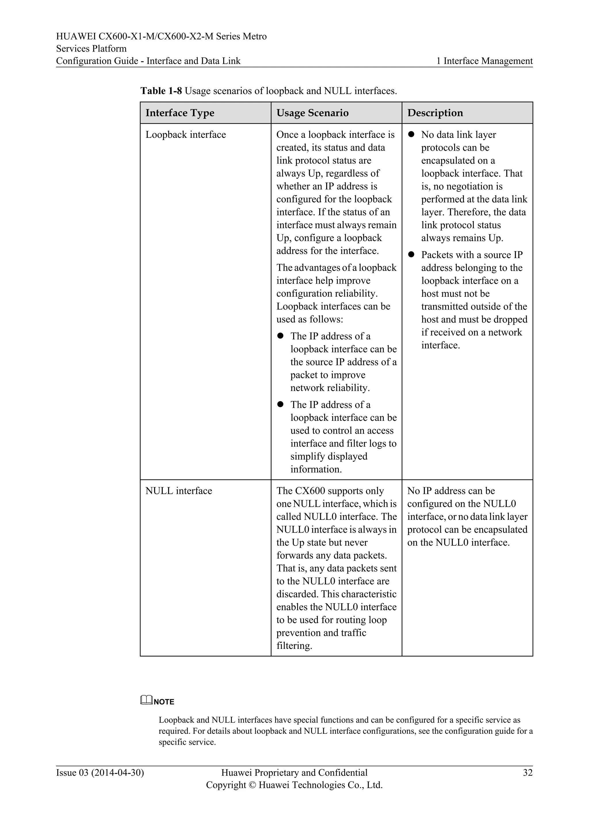HUAWEI CX600-X1-M/CX600-X2-M Series Metro 
Services Platform 
Configuration Guide - Interface and Data Link 1 Interface Management 
Table 1-8 Usage scenarios of loopback and NULL interfaces. 
Interface Type Usage Scenario Description 
Loopback interface Once a loopback interface is 
created, its status and data 
link protocol status are 
always Up, regardless of 
whether an IP address is 
configured for the loopback 
interface. If the status of an 
interface must always remain 
Up, configure a loopback 
address for the interface. 
The advantages of a loopback 
interface help improve 
configuration reliability. 
Loopback interfaces can be 
used as follows: 
l The IP address of a 
loopback interface can be 
the source IP address of a 
packet to improve 
network reliability. 
l The IP address of a 
loopback interface can be 
used to control an access 
interface and filter logs to 
simplify displayed 
information. 
l No data link layer 
protocols can be 
encapsulated on a 
loopback interface. That 
is, no negotiation is 
performed at the data link 
layer. Therefore, the data 
link protocol status 
always remains Up. 
l Packets with a source IP 
address belonging to the 
loopback interface on a 
host must not be 
transmitted outside of the 
host and must be dropped 
if received on a network 
interface. 
NULL interface The CX600 supports only 
one NULL interface, which is 
called NULL0 interface. The 
NULL0 interface is always in 
the Up state but never 
forwards any data packets. 
That is, any data packets sent 
to the NULL0 interface are 
discarded. This characteristic 
enables the NULL0 interface 
to be used for routing loop 
prevention and traffic 
filtering. 
No IP address can be 
configured on the NULL0 
interface, or no data link layer 
protocol can be encapsulated 
on the NULL0 interface. 
NOTE 
Loopback and NULL interfaces have special functions and can be configured for a specific service as 
required. For details about loopback and NULL interface configurations, see the configuration guide for a 
specific service. 
Issue 03 (2014-04-30) Huawei Proprietary and Confidential 
Copyright © Huawei Technologies Co., Ltd. 
32 
 