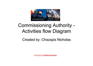 Commissioning Authority -Commissioning Authority -
Activities flow Diagramg
Created by: Chazapis NicholasCreated by: Chazapis Nicholas
 