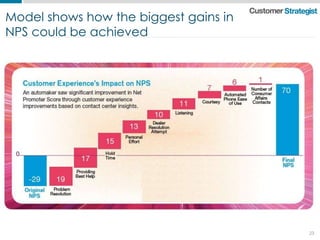 Connect the ROI Dots with a Customer Experience Value Strategy