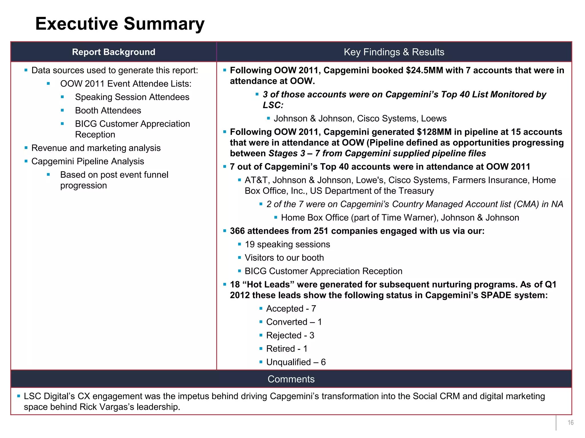 16
Executive Summary
Report Background Key Findings & Results
 Data sources used to generate this report:
 OOW 2011 Event Attendee Lists:
 Speaking Session Attendees
 Booth Attendees
 BICG Customer Appreciation
Reception
 Revenue and marketing analysis
 Capgemini Pipeline Analysis
 Based on post event funnel
progression
 Following OOW 2011, Capgemini booked $24.5MM with 7 accounts that were in
attendance at OOW.
 3 of those accounts were on Capgemini’s Top 40 List Monitored by
LSC:
 Johnson & Johnson, Cisco Systems, Loews
 Following OOW 2011, Capgemini generated $128MM in pipeline at 15 accounts
that were in attendance at OOW (Pipeline defined as opportunities progressing
between Stages 3 – 7 from Capgemini supplied pipeline files
 7 out of Capgemini’s Top 40 accounts were in attendance at OOW 2011
 AT&T, Johnson & Johnson, Lowe's, Cisco Systems, Farmers Insurance, Home
Box Office, Inc., US Department of the Treasury
 2 of the 7 were on Capgemini’s Country Managed Account list (CMA) in NA
 Home Box Office (part of Time Warner), Johnson & Johnson
 366 attendees from 251 companies engaged with us via our:
 19 speaking sessions
 Visitors to our booth
 BICG Customer Appreciation Reception
 18 “Hot Leads” were generated for subsequent nurturing programs. As of Q1
2012 these leads show the following status in Capgemini’s SPADE system:
 Accepted - 7
 Converted – 1
 Rejected - 3
 Retired - 1
 Unqualified – 6
Comments
 LSC Digital’s CX engagement was the impetus behind driving Capgemini’s transformation into the Social CRM and digital marketing
space behind Rick Vargas’s leadership.
 