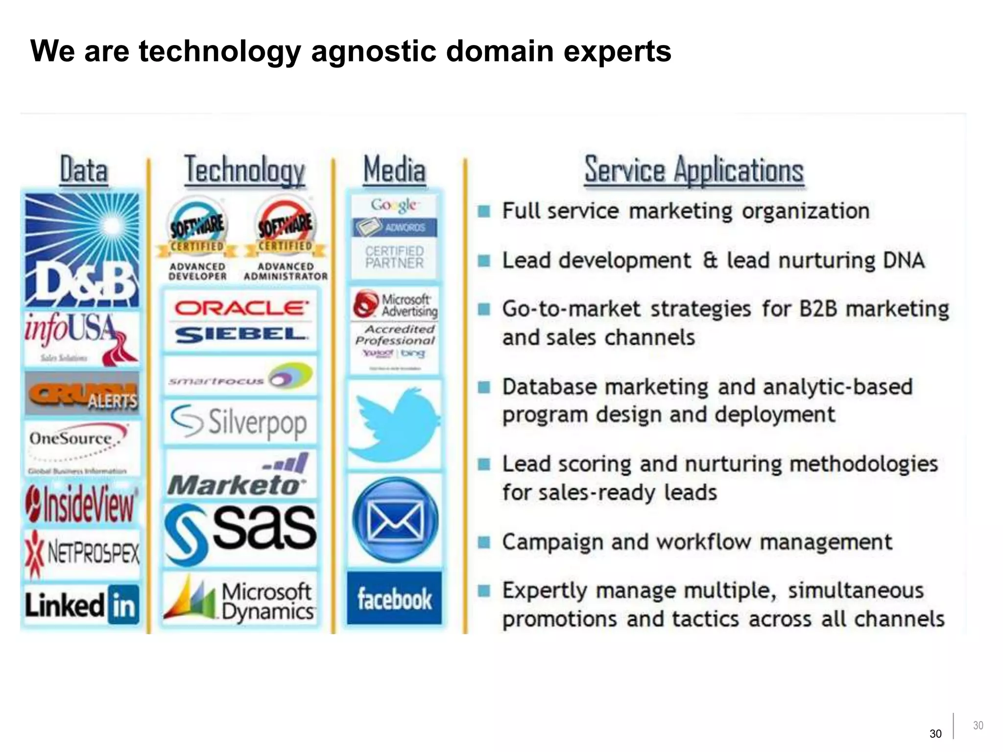30
We are technology agnostic domain experts
30
 