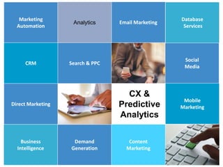 1
1
Marketing
Automation
Direct Marketing
Social
Media
Email Marketing
Search & PPC
Demand
Generation
Analytics
CRM
Content
Marketing
Database
Services
Mobile
Marketing
Business
Intelligence
CX &
Predictive
Analytics
 