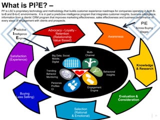 11
What is PI3E? –
PI3 is LSC’s proprietary technology and methodology that builds customer experience roadmaps for companies operating in both B-
to-B and B-to-C environments. It is in part a predictive intelligence program that integrates customer insights, business intelligence,
information from a clients’ CRM program that improves marketing effectiveness, sales effectiveness and business performance at
every stage of engagement with clients and prospects.
Predictive
Intelligence
Engine
PIE
Across Buying
Stages
Awareness
Advocacy - Loyalty -
Retention
(Relationship
Value Based)
Knowledge
& Research
Buying
(Less Selling)
Selection
(Rational
& Emotional)
Satisfaction
(Experience)
Evaluation &
Consideration
Personas
Profiles
CI
Trending
Behavior
Monitoring
Big Data, Social,
Mobile,
Digital
Multi-
Channel
Engagement
Engine
Behavioral
Insights
 