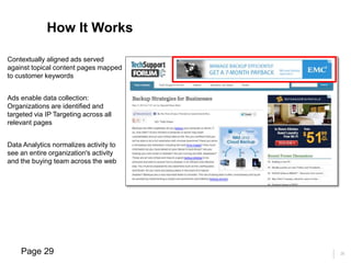 29
Contextually aligned ads served
against topical content pages mapped
to customer keywords
Ads enable data collection:
Organizations are identified and
targeted via IP Targeting across all
relevant pages
Data Analytics normalizes activity to
see an entire organization's activity
and the buying team across the web
How It Works
Page 29
 