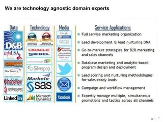 30
We are technology agnostic domain experts
30
 