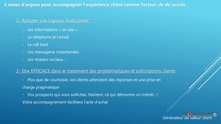 Générateur de valeur client
3 zones d’enjeux pour accompagner l’expérience client comme facteur clé de succès :
1- Adopter une logique multicanale
- Les informations « on site »
- Le téléphone et l’email
- Le call back
- Les messagerie instantanées
- Les réseaux sociaux…
2- Etre EFFICACE dans le traitement des problématiques et sollicitations clients
- Plus que de courtoisie, vos clients attendent des réponses et une prise en
charge pragmatique
- Vos prospects qui vous sollicites, hésitent, ce qui démontre un intérêt…!
Votre accompagnement facilitera l’acte d’achat
 