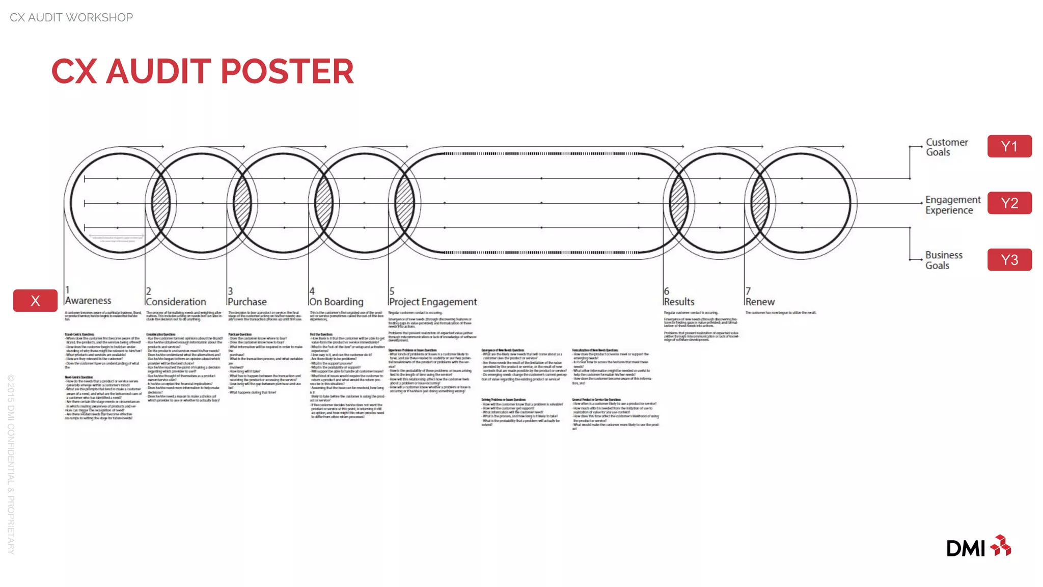 © 2015DMICONFIDENTIAL&PROPRIETARY
CX AUDIT POSTER
CX AUDIT WORKSHOP
Y1
Y2
Y3
X
 