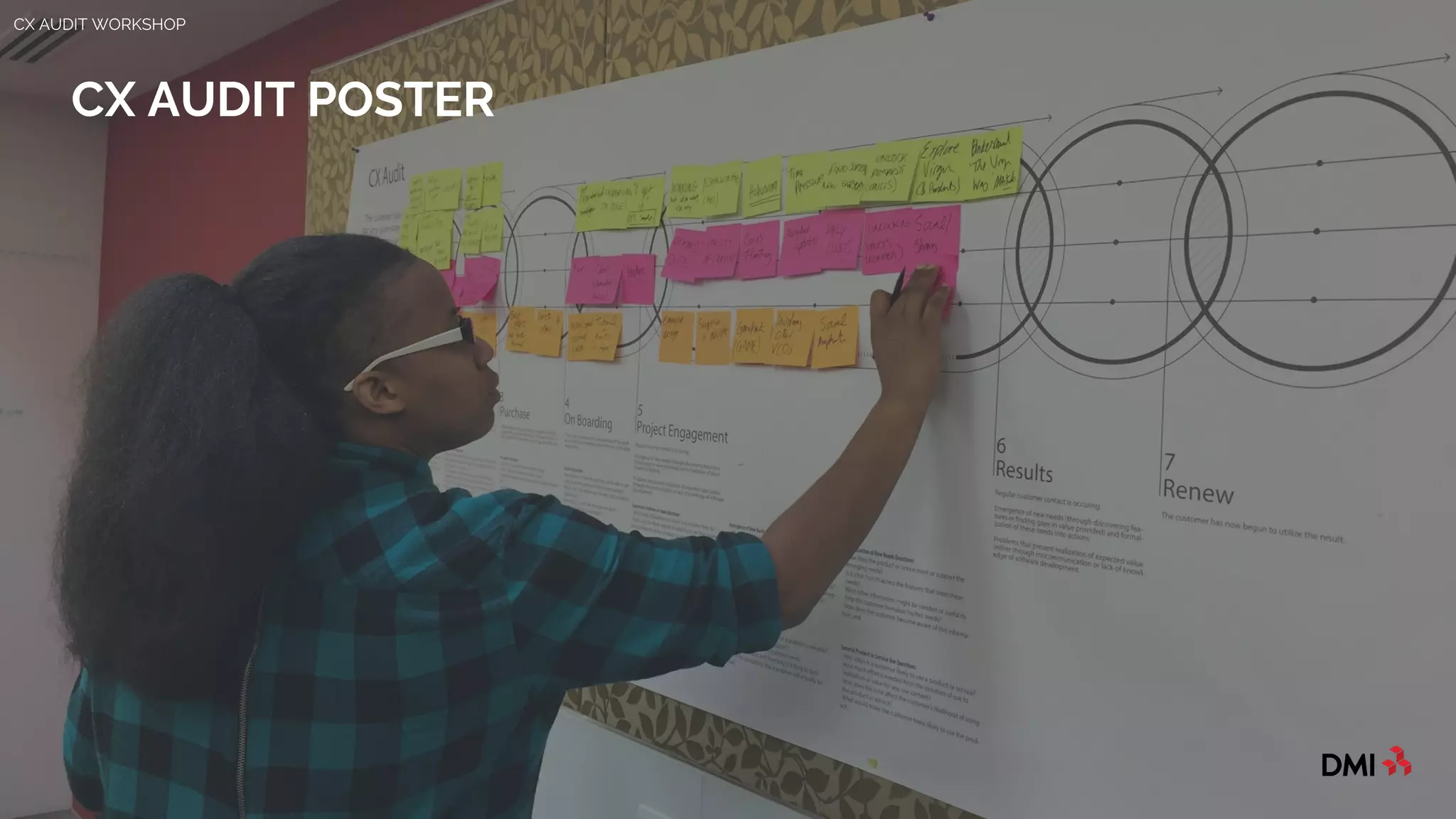 © 2015DMICONFIDENTIAL&PROPRIETARY
CX AUDIT POSTER
CX AUDIT WORKSHOP
 