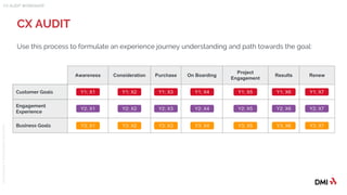 © 2015DMICONFIDENTIAL&PROPRIETARY
Use this process to formulate an experience journey understanding and path towards the goal:
CX AUDIT
CX AUDIT WORKSHOP
Awareness Consideration Purchase On Boarding
Project
Engagement
Results Renew
Customer Goals
Engagement
Experience
Business Goals
Y1; X1
Y2; X1
Y3; X1
Y1; X2
Y2; X2
Y3; X2
Y1; X3
Y2; X3
Y3; X3
Y1; X4
Y2; X4
Y3; X4
Y1; X5
Y2; X5
Y3; X5
Y1; X6
Y2; X6
Y3; X6
Y1; X7
Y2; X7
Y3; X7
 