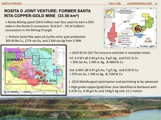 ROSITA D JOINT VENTURE; FORMER SANTA
RITA COPPER-GOLD MINE (33.56 km2)
» Rosita Mining spent C$4.0 million over four years to earn a 65%
stake in the Rosita D concession: 33.6 km2 - 5% of Calibre’s
concessions in the Mining Triangle
ROSITA D PROJECT TSX.V: CXB CALIBREMINING.COM 11
» Historic Santa Rita open pit Cu/Au mine: past production
305 M lbs Cu, 177k ozs Au, and 2.6M ozs Ag from 5.9Mt
» 2016 Metallurgical optimization and permitting to be advanced
» High grade copper/gold/silver zone identified at Bambana with
5.21% Cu, 4.40 g/t Au and 144g/t Ag over 12.1 metres
SANTA RITA
R13
» 2016 NI 43-101 The resource estimate in stockpiles totals;
Inf. 3.4 M t @ 0.46 g/t Au, 9 g/t Ag, and 0.61 % Cu
= 50k ozs Au, 1.0M oz Ag, & 46M lb Cu
Ind. 6.4M t @ 0.47 g/t Au, 7 g/t Ag, and 0.50 % Cu
= 97k ozs Au, 1.5M oz Ag, & 71M lb Cu
 