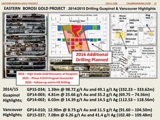 EASTERN BOROSI GOLD PROJECT TSX.V: CXB CALIBREMINING.COM 15
EASTERN BOROSI GOLD PROJECT – 2014/2015 Drilling Guapinol & Vancouver Highlights
GP15-034; 1.39m @ 98.72 g/t Au and 49.1 g/t Ag (332.23 – 333.62m)
GP14-003; 4.81m @ 25.66 g/t Au and 35.2 g/t Ag (69.75 – 74.56m)
GP14-002; 6.03m @ 14.39 g/t Au and 14.5 g/t Ag (112.53 – 118.56m)
GP14-010; 12.90m @ 8.73 g/t Au and 11.5 g/t Ag (91.60 – 104.50m)
GP15-037; 7.08m @ 6.26 g/t Au and 41.4 g/t Ag (102.40 – 109.48m)
2014/15
Guapinol
Highlights;
Vancouver
Highlights;
2014 – High Grade Gold Discovery at Guapinol
2015 – Phase II Drill Program Successful
2016 - Follow-up and In-Fill Drilling
2016 Additional
Drilling Planned
 