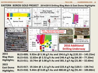 EASTERN BOROSI GOLD PROJECT TSX.V: CXB CALIBREMINING.COM 16
BL15-009; 9.92m @ 5.36 g/t Au and 194.6 g/t Ag (135.33 – 145.25m)
BL15-010; 12.82m @ 2.52 g/t Au and 246.4 g/t Ag (64.38 – 77.20m)
BL15-011; 10.74m @ 3.08 g/t Au and 381.3 g/t Ag (21.86 – 32.60m)
BL15-017; 19.16m @ 1.11 g/t Au and 223.4 g/t Ag (120.5 – 139.7m)
BL15-018; 9.44m @ 0.69 g/t Au and 488.60 g/t Ag (91.44 – 100.88m)
2015 – High Grade Gold Discovery
at Blag Gold-Silver Vein System
2015
Blag Main
Highlights;
2015
East Dome
Highlights;
EASTERN BOROSI GOLD PROJECT – 2014/2015 Drilling Blag Main & East Dome Highlights
2016 Additional
Drilling Underway
 