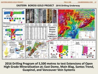 EASTERN BOROSI GOLD PROJECT TSX.V: CXB CALIBREMINING.COM 17
2016 Drilling Program of 5,500 metres to test Extensions of Open
High Grade Mineralization at; East Dome, Main Blag, Santos Trend,
Guapinol, and Vancouver Vein Systems
EASTERN BOROSI GOLD PROJECT – 2016 Drilling Underway
 