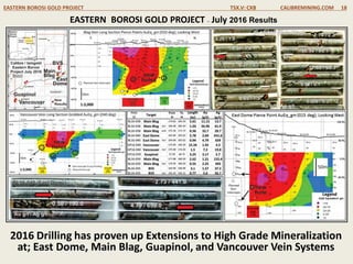 EASTERN BOROSI GOLD PROJECT TSX.V: CXB CALIBREMINING.COM 18
2016 Drilling has proven up Extensions to High Grade Mineralization
at; East Dome, Main Blag, Guapinol, and Vancouver Vein Systems
EASTERN BOROSI GOLD PROJECT – July 2016 Results
 