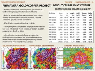 » Road accessible with national power grid located 1.2
km from the project, 8km from town of Rosita
» Airborne geophysical survey completed over a large
5km by 5km interpreted intrusive/volcanic complex.
Additional ground surveys completed
» 32 drill holes completed totaling 13,414m
» The higher grade Gold/copper porphyry mineralization
has been intersected in drill holes over a 300m by 300m
area and to a depth of 300m
PRIMAVERA GOLD/COPPER PROJECT TSX.V: CXB CALIBREMINING.COM 21
COPPER IN SOIL GEOCHEMISTRYGOLD IN SOIL GEOCHEMISTRY AIRBORNE RADIOMETRICS
PRIMAVERA GOLD/COPPER PROJECT; B2GOLDCALIBRE JOINT VENTURE
» mineralization comprised of quartz-magnetite-
chalcopyrite-bornite veins and vein stockwork within
broad zones of potassically and propylitically-altered
intermediate volcanic and intrusive rocks
Drill Hole From To Length Gold Copper AuEq**
(m) (m) (m) (g/t) (ppm) (g/t)
PR-11-001 0.00 276.80 276.80 0.50 2146 0.84
PR-11-002 1.50 263.20 261.70 0.78 2966 1.25
PR -11-003 4.00 327.20 323.20 0.41 1843 0.70
includes 4.00 150.50 146.50 0.65 2742 1.08
PR-12-005 207.50 372.50 165.00 0.31 1713 0.58
PR-12-008 107.65 280.00 172.35 0.48 2401 0.86
PR-12-011 6.95 166.48 159.53 0.46 2008 0.78
PR-12-016 0.00 201.35 201.35 0.77 3567 1.34
PR-12-023 0.00 455.80 455.80 0.20 1138 0.39
PR-12-024 655.60 656.70 1.10 18.28 252 18.33
and 673.00 674.50 1.50 11.95 2373 12.33
PRIMAVERA DRILL RESULTS HIGHLIGHTS*
 