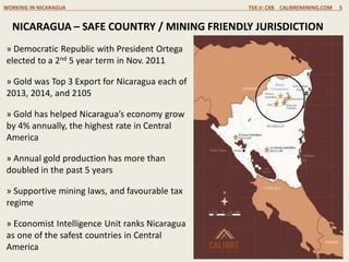 » Democratic Republic with President Ortega
elected to a 2nd 5 year term in Nov. 2011
» Gold was Top 3 Export for Nicaragua each of
2013, 2014, and 2105
» Gold has helped Nicaragua’s economy grow
by 4% annually, the highest rate in Central
America
» Annual gold production has more than
doubled in the past 5 years
» Supportive mining laws, and favourable tax
regime
» Economist Intelligence Unit ranks Nicaragua
as one of the safest countries in Central
America
WORKING IN NICARAGUA TSX.V: CXB CALIBREMINING.COM 5
NICARAGUA – SAFE COUNTRY / MINING FRIENDLY JURISDICTION
 