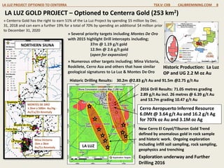 /
LA LUZ PROJECT OPTIONED TO CENTERRA TSX.V: CXB CALIBREMINING.COM 8
LA LUZ GOLD PROJECT – Optioned to Centerra Gold (253 km2)
New Cerro El Coyol/Tiburon Gold Trend
defined by anomalous gold in rock sample
and historic work. Ongoing exploration
including infill soil sampling, rock sampling,
geophysics and trenching
2016 Drill Results: 71.05 metres grading
2.89 g/t Au incl. 26 metres @ 6.39 g/t Au
and 53.7m grading 10.47 g/t Au
Historic Drilling Results: 30.2m @2.83 g/t Au and 91.5m @2.75 g/t Au
» Centerra Gold has the right to earn 51% of the La Luz Project by spending $5 million by Dec.
31, 2018 and can earn a further 19% for a total of 70% by spending an additional $4 million prior
to December 31, 2020
Historic Production: La Luz
OP and UG 2.2 M oz Au
Mina Victoria
1km x 3km
Au/Cu Anomaly
MONTES DE ORO
1.5km x 500m Au/Ag -
As/Cu/Zn Anomaly
NORTHERN SIUNA
» Several priority targets including Montes De Oro
with 2015 highlight Drill intercepts including;
37m @ 1.19 g/t gold
12.9m @ 2.6 g/t gold
(open for expansion)
» Numerous other targets including; Mina Victoria,
Roskilete, Cerro Aza and others that have similar
geological signatures to La Luz & Montes De Oro
LA LUZ
Cerro Aeropuerto Inferred Resource
6.0Mt @ 3.64 g/t Au and 16.2 g/t Ag
for 707k oz Au and 3.1M oz Ag
Exploration underway and Further
Drilling 2016
 