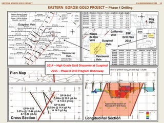 EASTERN BOROSI GOLD PROJECT CALIBREMINING.COM 10
EASTERN BOROSI GOLD PROJECT – Phase 1 Drilling
2014 – High Grade Gold Discovery at Guapinol
2015 – Phase II Drill Program Underway
 