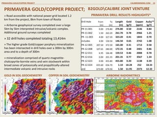 » Road accessible with national power grid located 1.2
km from the project, 8km from town of Rosita
» Airborne geophysical survey completed over a large
5km by 5km interpreted intrusive/volcanic complex.
Additional ground surveys completed
» 32 drill holes completed totaling 13,414m
» The higher grade Gold/copper porphyry mineralization
has been intersected in drill holes over a 300m by 300m
area and to a depth of 300m
PRIMAVERA GOLD/COPPER PROJECT CALIBREMINING.COM 13
COPPER IN SOIL GEOCHEMISTRYGOLD IN SOIL GEOCHEMISTRY AIRBORNE RADIOMETRICS
PRIMAVERA GOLD/COPPER PROJECT; B2GOLDCALIBRE JOINT VENTURE
» mineralization comprised of quartz-magnetite-
chalcopyrite-bornite veins and vein stockwork within
broad zones of potassically and propylitically-altered
intermediate volcanic and intrusive rocks
Drill Hole From To Length Gold Copper AuEq**
(m) (m) (m) (g/t) (ppm) (g/t)
PR-11-001 0.00 276.80 276.80 0.50 2146 0.84
PR-11-002 1.50 263.20 261.70 0.78 2966 1.25
PR -11-003 4.00 327.20 323.20 0.41 1843 0.70
includes 4.00 150.50 146.50 0.65 2742 1.08
PR-12-005 207.50 372.50 165.00 0.31 1713 0.58
PR-12-008 107.65 280.00 172.35 0.48 2401 0.86
PR-12-011 6.95 166.48 159.53 0.46 2008 0.78
PR-12-016 0.00 201.35 201.35 0.77 3567 1.34
PR-12-023 0.00 455.80 455.80 0.20 1138 0.39
PR-12-024 655.60 656.70 1.10 18.28 252 18.33
and 673.00 674.50 1.50 11.95 2373 12.33
PRIMAVERA DRILL RESULTS HIGHLIGHTS*
 