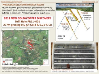 PRIMAVERA GOLD/COPPER PROJECT RESULTS
*Complete drill results available on Calibre Mining’s website
**AuEq (g/t) Gold Equivalent calculated using 1,300/oz gold and $3.00/lb copper
Metallurgical recoveries and net smelter returns are assumed to be 100%.
Note: Holes 1-3 Jan. 20, 2012, Holes 4-10 April 16, 2012, holes 11-13 June 28, 2012 holes 14-32 Jan 2013
PRIMAVERA GOLD/COPPER PROJECT CALIBREMINING.COM 14
PICTURED DRILL INTERCEPT ASSAYED
» 5.52m @ 0.59g/t Au and 0.29% Cu (Section 196.93m-202.45m of Hole PR12-008)
>800m by 300m gold/copper soil geochemistry anomaly
(open) with Additional gold/copper soil geochem anomalies
outlined in the 25km2 Primavera porphyry target area.
247.35m @
0.43 g/t Au,
0.21% Cu
PR-12-008
261.70m @
0.78 g/t Au,
0.30% Cu
PR-11-002
159.53m @
0.46 g/t Au,
0.20% Cu
PR-12-011
OPEN TO
DEPTH
DRILL HOLES PR11-002, PR12-008, PR12-011
2011 NEW GOLD/COPPER DISCOVERY
Drill Hole PR11–001
277m grading 0.5 g/t Gold & 0.21 % Cu
 
