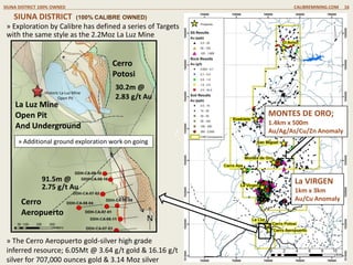 /
SIUNA DISTRICT (100% CALIBRE OWNED)
SIUNA DISTRICT 100% OWNED CALIBREMINING.COM 16
Historic La Luz Mine
Open Pit
Cerro
Aeropuerto
500m
La Luz Mine
Open Pit
And Underground
Cerro
Potosi
30.2m @
2.83 g/t Au
91.5m @
2.75 g/t Au
» Exploration by Calibre has defined a series of Targets
with the same style as the 2.2Moz La Luz Mine
» Additional ground exploration work on going
La VIRGEN
1km x 3km
Au/Cu Anomaly
MONTES DE ORO;
1.4km x 500m
Au/Ag/As/Cu/Zn Anomaly
» The Cerro Aeropuerto gold-silver high grade
inferred resource; 6.05Mt @ 3.64 g/t gold & 16.16 g/t
silver for 707,000 ounces gold & 3.14 Moz silver
 