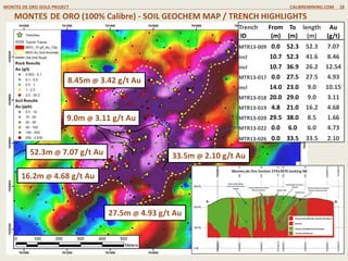 MONTES DE ORO (100% Calibre) - SOIL GEOCHEM MAP / TRENCH HIGHLIGHTS
MONTES DE ORO GOLD PROJECT CALIBREMINING.COM 18
16.2m @ 4.68 g/t Au
27.5m @ 4.93 g/t Au
33.5m @ 2.10 g/t Au52.3m @ 7.07 g/t Au
8.45m @ 3.42 g/t Au
9.0m @ 3.11 g/t Au
Trench From To length Au
ID (m) (m) (m) (g/t)
MTR13-009 0.0 52.3 52.3 7.07
incl 10.7 52.3 41.6 8.46
incl 10.7 36.9 26.2 12.54
MTR13-017 0.0 27.5 27.5 4.93
incl 14.0 23.0 9.0 10.15
MTR13-018 20.0 29.0 9.0 3.11
MTR13-019 4.8 21.0 16.2 4.68
MTR13-020 29.5 38.0 8.5 1.66
MTR13-022 0.0 6.0 6.0 4.73
MTR13-026 0.0 33.5 33.5 2.10
 