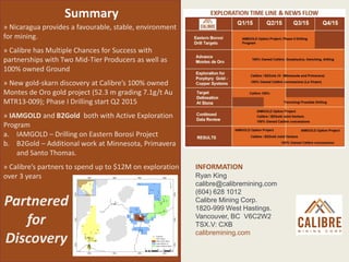 Summary
» Nicaragua provides a favourable, stable, environment
for mining.
» Calibre has Multiple Chances for Success with
partnerships with Two Mid-Tier Producers as well as
100% owned Ground
» New gold-skarn discovery at Calibre’s 100% owned
Montes de Oro gold project (52.3 m grading 7.1g/t Au
MTR13-009); Phase I Drilling start Q2 2015
» IAMGOLD and B2Gold both with Active Exploration
Program
a. IAMGOLD – Drilling on Eastern Borosi Project
b. B2Gold – Additional work at Minnesota, Primavera
and Santo Thomas.
» Calibre’s partners to spend up to $12M on exploration
over 3 years
INFORMATION
Ryan King
calibre@calibremining.com
(604) 628 1012
Calibre Mining Corp.
1820-999 West Hastings.
Vancouver, BC V6C2W2
TSX.V: CXB
calibremining.com
Partnered
for
Discovery
 