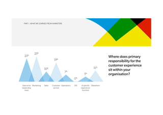 PART 1. WHAT WE LEARNED FROM MARKETERS
 