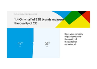 PART 1. WHAT WE LEARNED FROM MARKETERS
1.4 Only half of B2B brands measure
the quality of CX
51%
Yes
49%
No
Does your company
regularly measure
the quality of
the customer
experience?
 