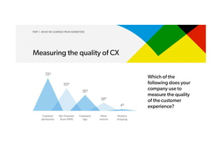 PART 1. WHAT WE LEARNED FROM MARKETERS
Measuring the quality of CX
 