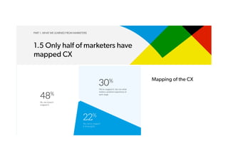 PART 1. WHAT WE LEARNED FROM MARKETERS
1.5 Only half of marketers have
mapped CX
Mapping of the CX
30%
We’ve mapped it, but not what
makes a positive experience at
each stage
48%
No, we haven’t
mapped it
22%
Yes, we’ve mapped
it thoroughly
 