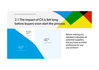 PART 2. WHAT WE LEARNED FROM BUYERS
2.1 The impact of CX is felt long
before buyers even start the process
Before making any
detailed evaluation of
potential suppliers,
did you have an initial
preference for any
one of them?
41%
A strong preference
13%
No preference
46%
A slight preference
 