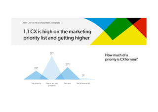 PART 1. WHAT WE LEARNED FROM MARKETERS
1.1 CX is high on the marketing
priority list and getting higher
 