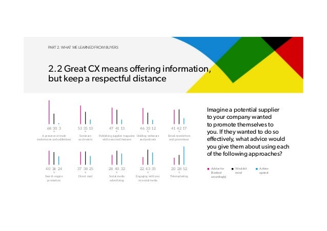 8 steps for excellent b2b cx customer experience