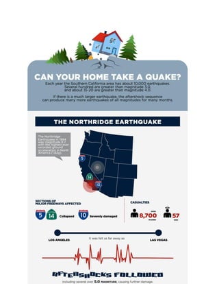Your Home vs. An Earthquake