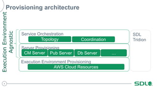 SDL CXC and Tridion | PPTX | Cloud Computing | Internet