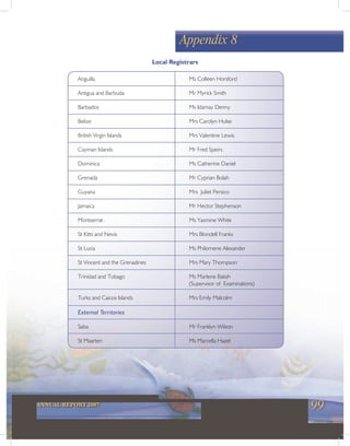 99ANNUAL REPORT 2007
Appendix 8
Anguilla Ms Colleen Horsford
Antigua and Barbuda Mr Myrick Smith
Barbados Ms Idamay Denny
Belize Mrs Carolyn Hulse
British Virgin Islands Mrs Valentine Lewis
Cayman Islands Mr Fred Speirs
Dominica Ms Catherine Daniel
Grenada Mr Cyprian Bolah
Guyana Mrs Juliet Persico
Jamaica Mr Hector Stephenson
Montserrat Ms Yasmine White
St Kitts and Nevis Mrs Blondell Franks
St Lucia Ms Philomene Alexander
St Vincent and the Grenadines Mrs Mary Thompson
Trinidad and Tobago Ms Marlene Baksh
(Supervisor of Examinations)
Turks and Caicos Islands Mrs Emily Malcolm
External Territories
Saba Mr Franklyn Wilson
St Maarten Ms Marcella Hazel
Local Registrars
 