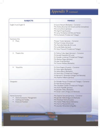 101ANNUAL REPORT 2007
Appendix 9 (continued)
SUBJECTS PANELS
English A and English B Dr Joyce Stewart (Barbados) - Convenor
Mrs Andrea Bowman (St Vincent and the Grenadines)
Mrs Lorna Down (Jamaica)
Mrs Ingrid Fung (Guyana)
Mr Leroy Pemberton (St Kitts and Nevis)
Ms Ena Subnaik (Trinidad and Tobago)
Expressive Arts
• Music Ms Joan Tucker (Jamaica) – Convenor
Ms Pearl Christian (Dominica)
Mrs Petronilla Deterville (St Lucia)
Ms Lyndel Bailey (Jamaica)
Mr Victor Prescod (Trinidad and Tobago)
• Theatre Arts Dr Nolma Coley-Agard (Jamaica) – Convenor
Mr Kendell Hippolyte (St Lucia)
Dr Danielle Lyndersay (Trinidad and Tobago)
Mrs Barbara Regua (Jamaica)
Mrs Jean Small (Jamaica)
Ms Yvonne Weekes (Barbados)
• Visual Arts Dr Doris Rogers (Guyana) – Convenor
Dr Victor Agard (Barbados)
Ms Velma Batson (Barbados)
Mr Norris Iton (Trinidad and Tobago)
Mr Bernard E. Richardson (Antigua and Barbuda)
Mrs Pearline Williams (Jamaica)
Geography Dr Michelle Mycoo (Trinidad and Tobago) - Convenor
Dr Mark Bynoe (Guyana)
Mrs Claudette Charles (Trinidad and Tobago)
Mrs Karen Radcliffe (Jamaica)
Ms Jeanette Ottley (Barbados)
Mr Sinclair Leitch (Antigua and Barbuda)
Home Economics Mrs Daphne Samuels (Jamaica) – Convenor
• Home Economics: Management Mrs Jennifer Athill (Antigua and Barbuda)
• Clothing and Textiles Mrs Penelope Harris (Guyana)
• Food and Nutrition Mrs Hedda Phillips-Bynoe (Barbados)
Mrs Norma Maynard (St Lucia)
Mrs Joycelyn Richardson (Anguilla)
 