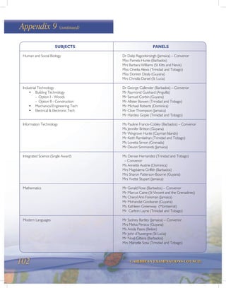 102 CARIBBEAN EXAMINATIONS COUNCIL
Appendix 9 (continued)
SUBJECTS PANELS
Human and Social Biology Dr Dalip Ragoobirsingh (Jamaica) – Convenor
Miss Pamela Hunte (Barbados)
Mrs Barbara Williams (St Kitts and Nevis)
Miss Oneilia Alexis (Trinidad and Tobago)
Miss Doreen Dealy (Guyana)
Mrs Chrisilla Daniel (St Lucia)
Industrial Technology Dr George Callender (Barbados) – Convenor
• Building Technology Mr Raymond Guishard (Anguilla)
- Option I - Woods Mr Samuel Corbin (Guyana)
- Option II - Construction Mr Allister Bowen (Trinidad and Tobago)
• Mechanical Engineering Tech Mr Michael Roberts (Dominica)
• Electrical & Electronic Tech Mr Clive Thompson (Jamaica)
Mr Hardeo Gopie (Trinidad and Tobago)
Information Technology Ms Pauline Francis-Cobley (Barbados) – Convenor
Ms Jennifer Britton (Guyana)
Mr Wingrove Hunte (Cayman Islands)
Mr Keith Ramlakhan (Trinidad and Tobago)
Ms Loretta Simon (Grenada)
Mr Devon Simmonds (Jamaica)
Integrated Science (Single Award) Ms Denise Hernandez (Trinidad and Tobago)
– Convenor
Ms Annette Austrie (Dominica)
Mrs Magdalena Griffith (Barbados)
Mrs Sharon Patterson-Bourne (Guyana)
Mrs Yvette Stupart (Jamaica)
Mathematics Mr Gerald Rose (Barbados) – Convenor
Mr Marcus Caine (St Vincent and the Grenadines)
Ms Cheryl Ann Foreman (Jamaica)
Mr Mohandat Goolsaran (Guyana)
Ms Kathleen Greenway (Montserrat)
Mr Carlton Layne (Trinidad and Tobago)
Modern Languages Mr Sydney Bartley (Jamaica) – Convenor
Mrs Melva Persico (Guyana)
Ms Ariola Pasos (Belize)
Mr John d’Auvergne (St Lucia)
Mr Noel Gittens (Barbados)
Mrs Marcelle Sosa (Trinidad and Tobago)
 