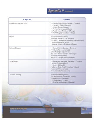 103ANNUAL REPORT 2007
Appendix 9 (continued)
SUBJECTS PANELS
Physical Education and Sport Mr George Edwin Murray (Jamaica) – Convenor
Mr Michael N. Gaskin (Barbados)
Mr Lynden Dundas (Guyana)
Mr Anthony Lamontagne (St Lucia)
Ms Auldith Bravo (Trinidad and Tobago)
Mr Mark Mungal (Trinidad and Tobago)
Physics Mr Jan Groenendaal (Belize)
Ms Vinette Halliday (St Kitts and Nevis)
Mr Dwight De Freitas (St Vincent and the Grenadines)
Ms Yvette Mayers (Barbados)
Ms Joanne DeBourg (Trinidad and Tobago)
Religious Education Mr Kenneth Runcie (Jamaica) – Convenor
Mrs Pauline Raymond (Jamaica)
Sister Marilyn James (Grenada)
Mrs Aurea Honore (Trinidad and Tobago)
Mr Verden Blease (Belize)
Rev Paul A. Douglas-Walfall (Barbados)
Social Studies Mr Stephenson Brathwaite (Barbados) – Convenor
Ms Annie Greaves (St Lucia)
Mr Leroy Hill (Anguilla)
Ms Sharon De La Rosa (Trinidad and Tobago)
Ms Lenna Williams (Jamaica)
Mrs Selestine La Rose (Guyana)
Technical Drawing Mr Bejaimal Beepat (Jamaica)
Mr Glenroy Davis (Trinidad and Tobago)
Mr Valdez Francis (Barbados)
Mrs Estellita Rene (St Lucia)
Mr Errol Samuel (Antigua and Barbuda)
 