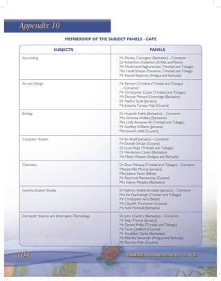 104 CARIBBEAN EXAMINATIONS COUNCIL
Appendix 10
SUBJECTS PANELS
Accounting Mr Donley Carrington (Barbados) – Convenor
Dr Robertine Chaderton (St Kitts and Nevis)
Mr Moolchand Raghunandan (Trinidad and Tobago)
Mrs Hazel Sharpe-Theodore (Trinidad and Tobago
Mr Harold Stephney (Antigua and Barbuda)
Art and Design Mr Kenwyn Crichlow (Trinidad and Tobago)
– Convenor
Mr Christopher Cozier (Trinidad and Tobago)
Ms Denyse Menard-Greenidge (Barbados)
Dr Nadine Scott (Jamaica)
Ms Josepha Tamayo Valz (Guyana)
Biology Dr Hyacinth Fields (Barbados) – Convenor
Mrs Veronica Walters (Barbados)
Mrs Linda Atwaroo-Ali (Trinidad and Tobago)
Mr Godfrey Williams (Jamaica)
Miss Jewel Liddell (Guyana)
Caribbean Studies Dr Ian Boxill (Jamaica) – Convenor
Mr Donald Sinclair (Guyana)
Dr Louis Regis (Trinidad and Tobago)
Dr Henderson Carter (Barbados)
Ms Mitsey Weaver (Antigua and Barbuda)
Chemistry Dr Dow Maharaj (Trinidad and Tobago) – Convenor
Miss Jennifer Murray (Jamaica)
Miss Juliane Pasos (Belize)
Mr Raymond Ramsaroop (Guyana)
Mrs Valerie Moseley (Barbados)
Communication Studies Dr Kathryn Shields-Brodber (Jamaica) – Convenor
Mrs Ina Narinesingh (Trinidad and Tobago)
Mr Christopher Aird (Belize)
Ms Claudith Thompson (Guyana)
Ms Sybil Marshall (Barbados)
Computer Science and Information Technology Dr John Charlery (Barbados) – Convenor
Mr Sean Thorpe (Jamaica)
Mr Gerard Phillip (Trinidad and Tobago)
Ms Tessa Oudkerk (Guyana)
Mr Randolph Clarke (Barbados)
Ms Rhonda Alexander (Antigua and Barbuda)
Mr Rayman Khan (Guyana)
MEMBERSHIP OF THE SUBJECT PANELS - CAPE
 