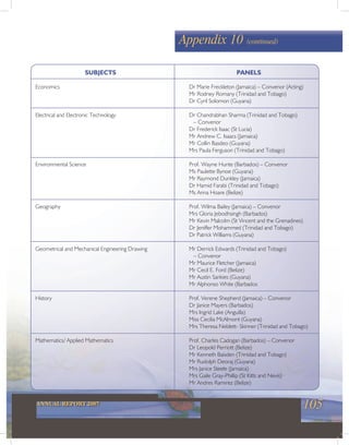 105ANNUAL REPORT 2007
Appendix 10 (continued)
SUBJECTS PANELS
Economics Dr Marie Freckleton (Jamaica) – Convenor (Acting)
Mr Rodney Romany (Trinidad and Tobago)
Dr Cyril Solomon (Guyana)
Electrical and Electronic Technology Dr Chandrabhan Sharma (Trinidad and Tobago)
– Convenor
Dr Frederick Isaac (St Lucia)
Mr Andrew C. Isaacs (Jamaica)
Mr Collin Basdeo (Guyana)
Mrs Paula Ferguson (Trinidad and Tobago)
Environmental Science Prof. Wayne Hunte (Barbados) – Convenor
Ms Paulette Bynoe (Guyana)
Mr Raymond Dunkley (Jamaica)
Dr Hamid Farabi (Trinidad and Tobago)
Ms Anna Hoare (Belize)
Geography Prof. Wilma Bailey (Jamaica) – Convenor
Mrs Gloria Jebodhsingh (Barbados)
Mr Kevin Malcolm (St Vincent and the Grenadines)
Dr Jeniffer Mohammed (Trinidad and Tobago)
Dr Patrick Williams (Guyana)
Geometrical and Mechanical Engineering Drawing Mr Derrick Edwards (Trinidad and Tobago)
– Convenor
Mr Maurice Fletcher (Jamaica)
Mr Cecil E. Ford (Belize)
Mr Austin Sankies (Guyana)
Mr Alphonso White (Barbados
History Prof. Verene Shepherd (Jamaica) – Convenor
Dr Janice Mayers (Barbados)
Mrs Ingrid Lake (Anguilla)
Miss Cecilia McAlmont (Guyana)
Mrs Theresa Neblett- Skinner (Trinidad and Tobago)
Mathematics/ Applied Mathematics Prof. Charles Cadogan (Barbados) – Convenor
Dr Leopold Perriott (Belize)
Mr Kenneth Baisden (Trinidad and Tobago)
Mr Rudolph Deoraj (Guyana)
Mrs Janice Steele (Jamaica)
Mrs Gaile Gray-Phillip (St Kitts and Nevis)
Mr Andres Ramirez (Belize)
 