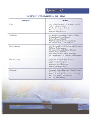 107ANNUAL REPORT 2007
Appendix 11
SUBJECTS PANELS
English Mrs Novelette McLean-Francis (Jamaica) – Convenor
Mr Deryck Satchwell (Belize)
Mrs Clara Cumberbatch (Barbados)
Ms Ava Chapman (Guyana)
Ms Pauline Millar (Barbados)
Social Studies Mrs Sonia Robinson-Glanville (Jamaica) – Convenor
Ms Grace Lewis-Antoine (Guyana)
Ms Annie Greaves (St Lucia)
Ms Sharon De La Rosa (Trinidad and Tobago)
Mrs Maureen Adams (St Kitts and Nevis)
Modern Languages Mrs Elsie Liburd-Brandy (St Kitts and Nevis) – Convenor
Mr Sydney Bartley (Jamaica)
Mrs Jacqueline Hewlett (Antigua and Barbuda)
Mr Arthur Gaskin (Barbados)
Ms Carol-Ann Villafana (Trinidad and Tobago)
Mrs Margaret Leacock (St Vincent and the Grenadines)
Integrated Science Mr Winston Forrest (Jamaica) – Convenor
Ms Pamela Hunte (Barbados)
Ms Deborah Domingo (Belize)
Ms Cherlyn Hogan (Montserrat)
Mr Frank Newton (Dominica)
Mathematics Mr Kenneth Baisden (Trinidad and Tobago) – Convenor
Mrs Janice Steele (Jamaica)
Mr Kenneth Holder (St Vincent and the Grenadines)
Mrs Claudia Morgan-Carter (Grenada)
Mrs Grace Smith (Barbados)
MEMBERSHIP OF THE SUBJECT PANELS – CCSLC
 